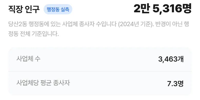 직장 인구