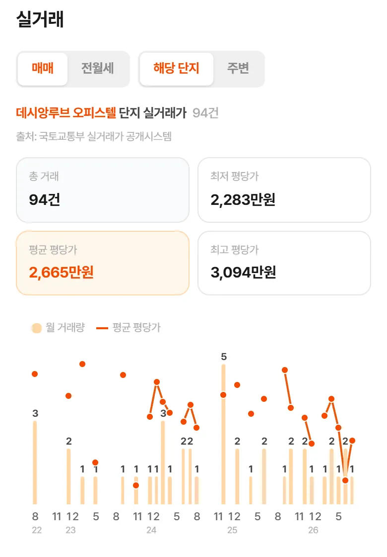 상세페이지 실거래