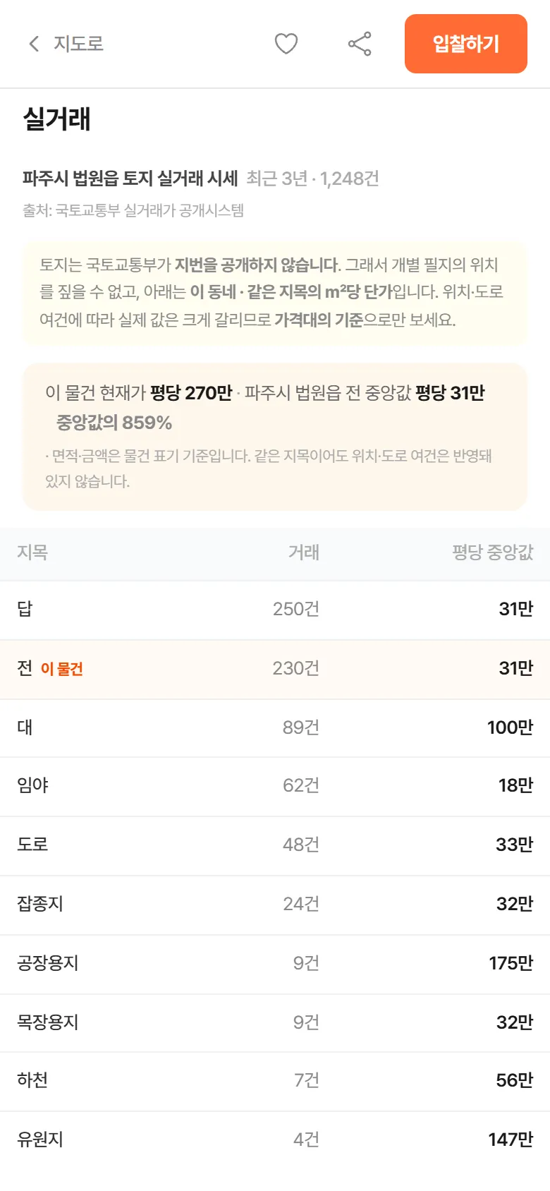 토지 물건 상세페이지의 동네 토지 시세