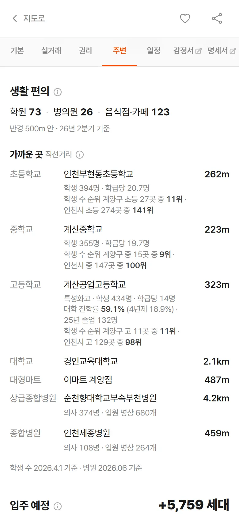 상세페이지 가까운 곳 — 학교·대학·대형마트·병원까지 거리