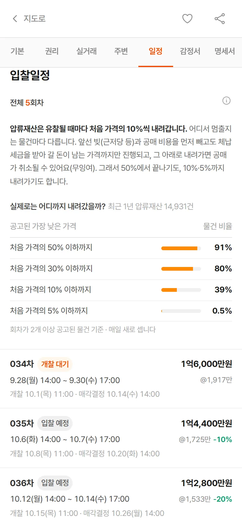 압류재산 입찰일정 — 가격 하락 안내와 실제 하락 표