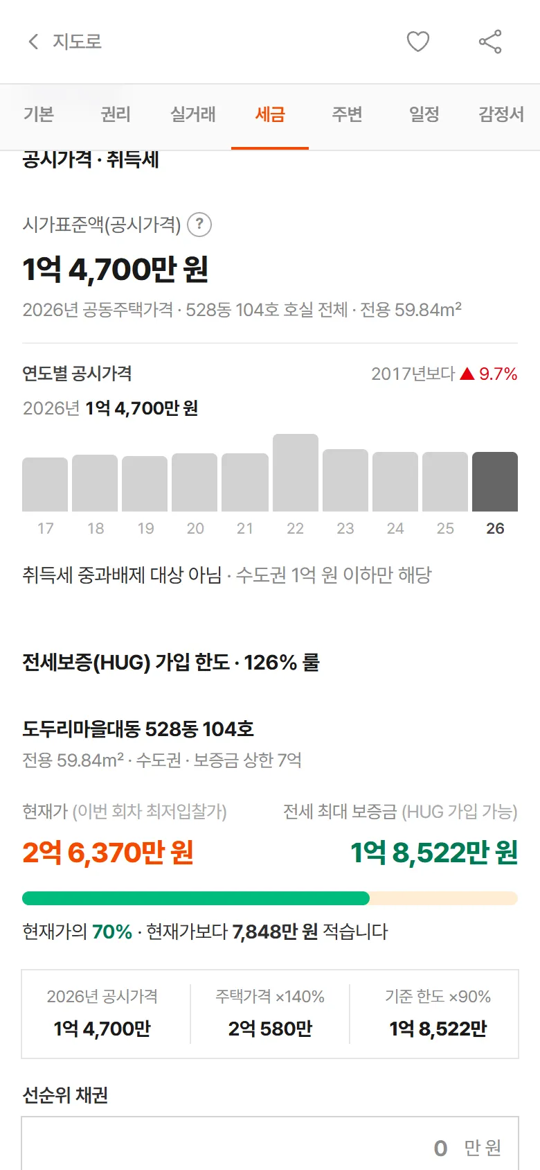 공시가격 상자 — 연도별 공시가격 막대그래프