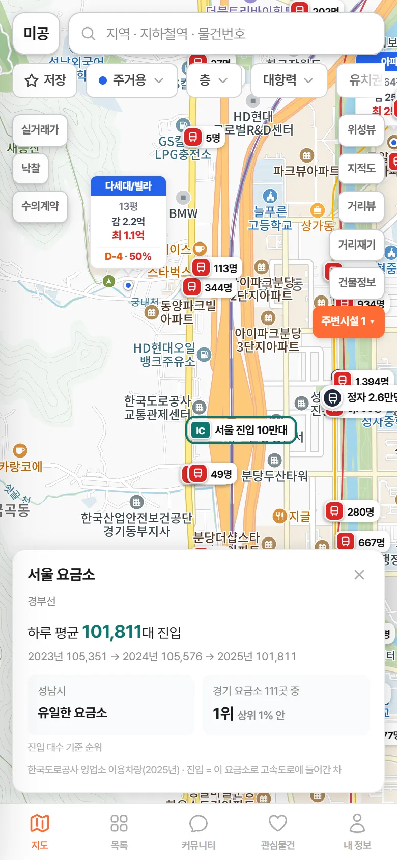 서울 요금소 카드 — 하루 진입 101,811대