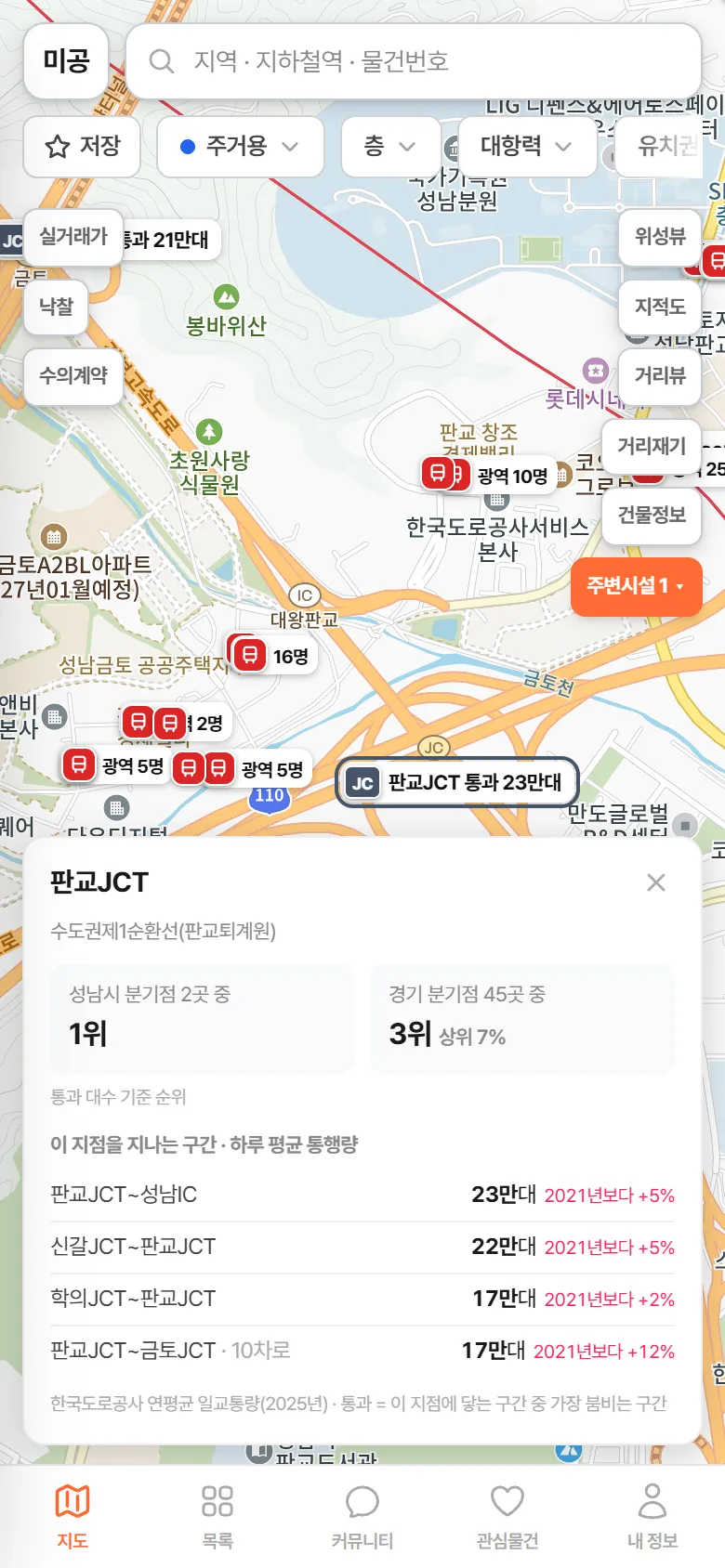 판교JCT 카드 — 성남 1위, 경기 3위