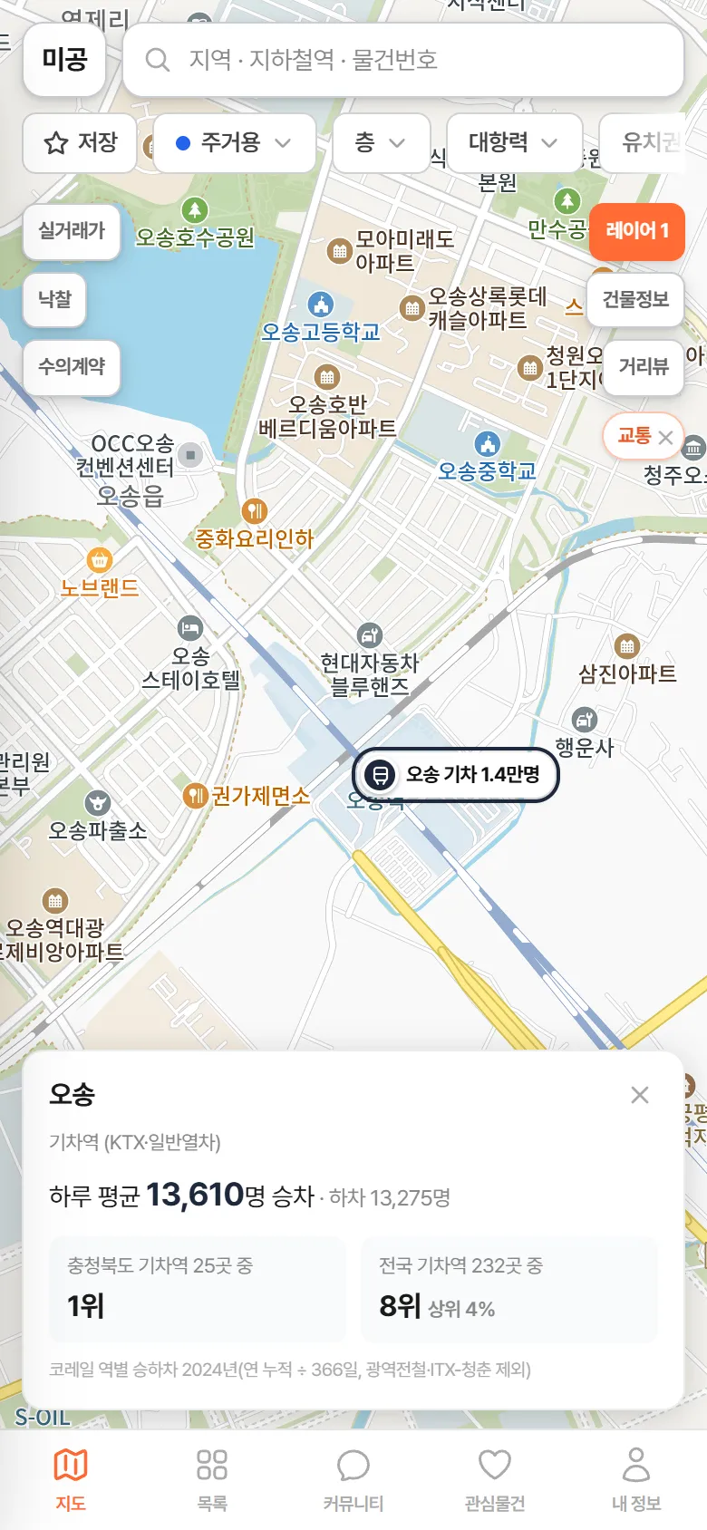 오송역 카드 — 하루 평균 13,610명, 충북 1위, 전국 8위